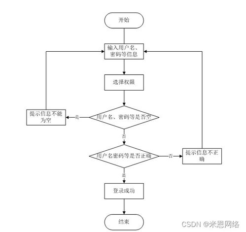 基于SSM框架的疫情背景下的進(jìn)出口食品安全信息管理系統(tǒng)設(shè)計(jì)與實(shí)現(xiàn)