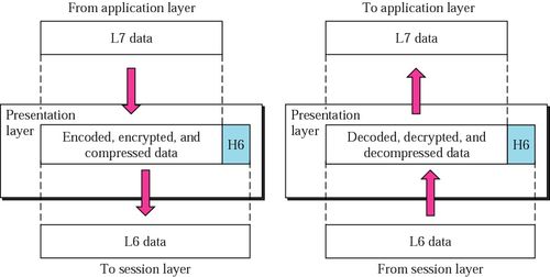 計算機(jī)網(wǎng)絡(luò)體系結(jié)構(gòu) 計算機(jī)系統(tǒng)集成的基石