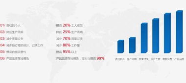 全面解讀 現(xiàn)代MES系統(tǒng)——制造業(yè)數(shù)字化轉(zhuǎn)型的核心軟件服務