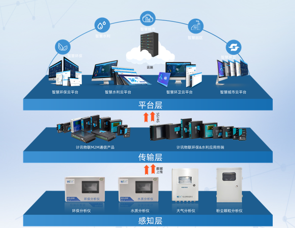 誠聘丨計(jì)訊物聯(lián)多個(gè)職位虛席以待，“職”等你來撩~