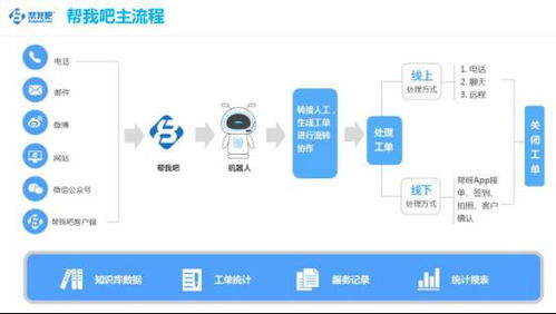 金萬維攜幫我吧智能客服亮相中國軟件渠道伙伴大會(huì) 以AI賦能軟件服務(wù)新生態(tài)